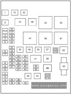 Chevrolet Equinox (2007) - fuses and relay box diagram - engine compartment