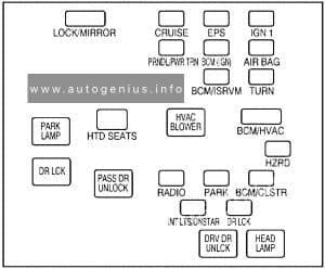 Chevrolet Equinox (2006) - fuses and relay box diagram - passenger compartment