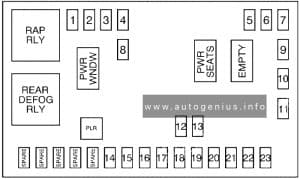 Chevrolet Equinox (2008) - fuses and relay box diagram - passenger compartment