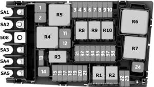 Volkswagen Passat (B8; 2015 - 2019) - fuse and relay box diagram -engine compartment (fuse panel B and A)