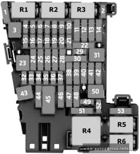 Volkswagen Passat (B8; 2015 - 2019) - fuse and relay box diagram -passenger compartment (fuse panel C)