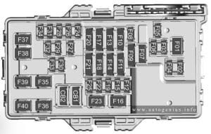 Buick Enclave (II; 2025) - fuse and relay box diagram - passenger compartment