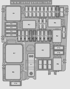 Volkswagen Caddy (SB; 2021 - 2023) - fuse box diagram - engine compartment