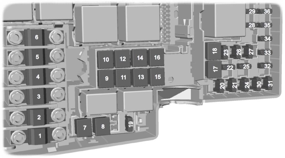 Ford Focus (1999 2007) fuse box diagram (EU version