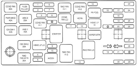 Kia Magentis (2001 - 2005) - fuse box diagram - Auto Genius vauxhall start wiring diagram 