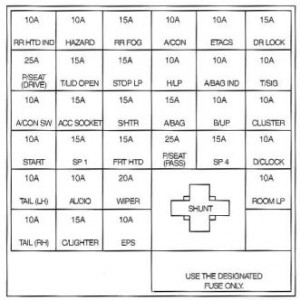 Kia Magentis (2001 - 2005) - fuse box diagram - Auto Genius