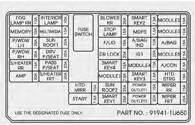 Kia Sorento fuse box diagram Auto Genius